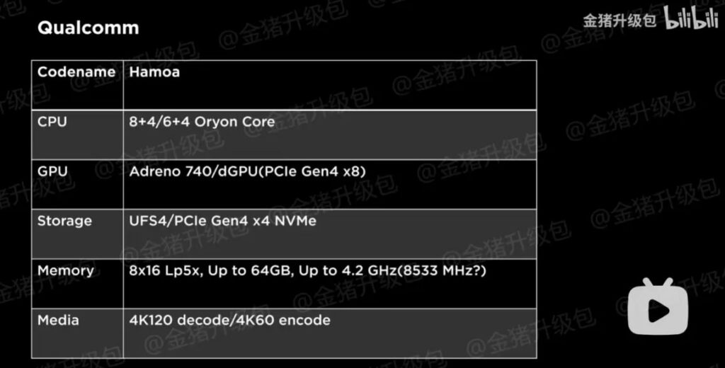 نقشه راه برنامههای آینده اینتل، AMD و کوالکام فاش شد 7 1697318010 929 نقشه راه برنامههای آینده اینتل، AMD و کوالکام فاش شد