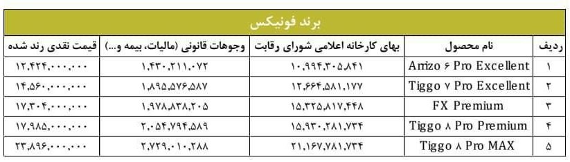 لیست قیمت محصولات مدیران خودرو ویژه آبان ماه 1402 اعلام شد + جدول 2 قیمت محصولات فونیکس