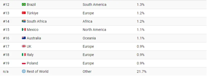 کدام کشورها بیشترین سهم را در انتشار کردن کربن زمین دارند؟ + اینفوگرافیک 17 کدام کشورها بیشترین سهم را در انتشار کربن در زمین دارند؟