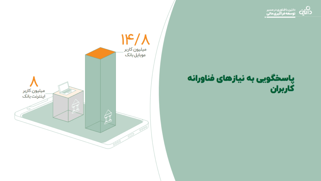 1700916303 223 با راهکار فراگیری مالی به جستوجو افزایش توانمندی مالی افراد