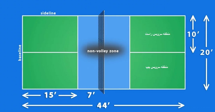 آشنایی با پیکل بال؛ ورزشی برای همه سنین_اسکوار 6 ابعاد زمین پیکل بال