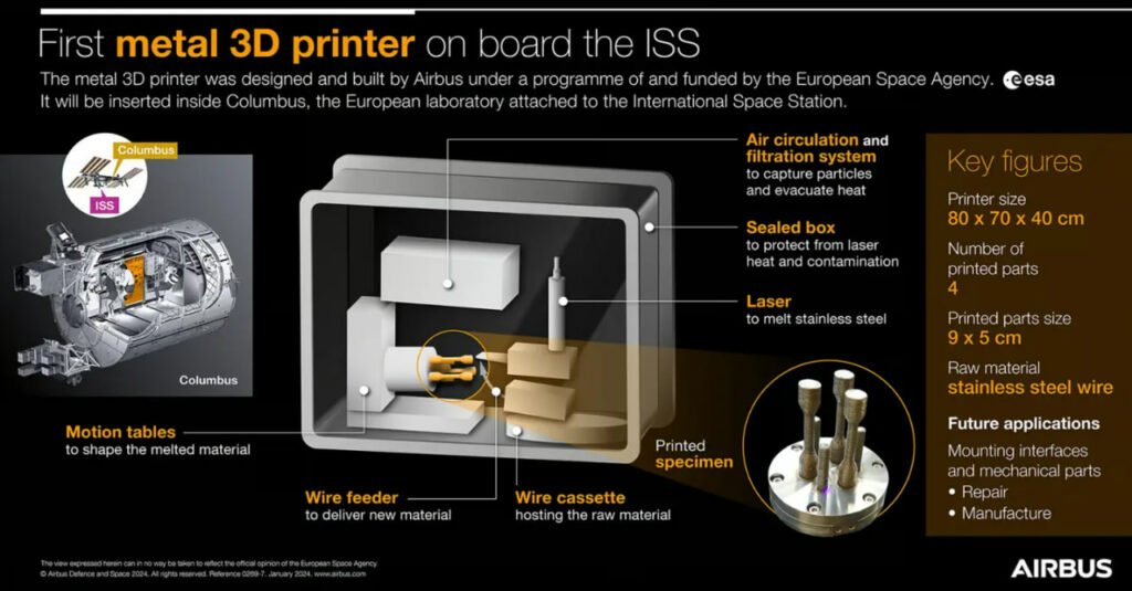 اولین چاپ سه‌بعدی فلز در ایستگاه فضایی بین‌المللی انجام شد اسکوار
