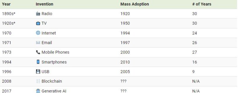 نگاهی به شدت پذیرفتن فناوری های تازه در گذر زمان + اینفوگرافیک_اسکوار 10 نگاهی به شدت پذیرفتن فناوری های تازه در گذر زمان