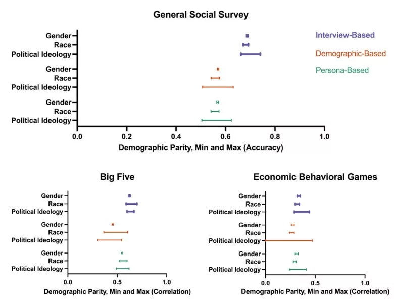1732393814 296 هوش مصنوعی می‌تواند شخصیت افراد را پیروی کند اسکوار.webp