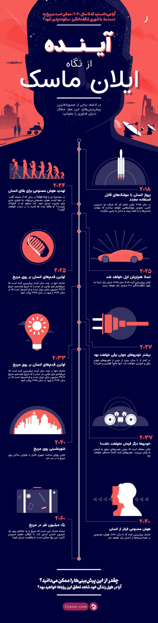 1733417184 625 درس‌هایی از پیروزی ایلان ماسک برای کارآفرینان جوان اسکوار