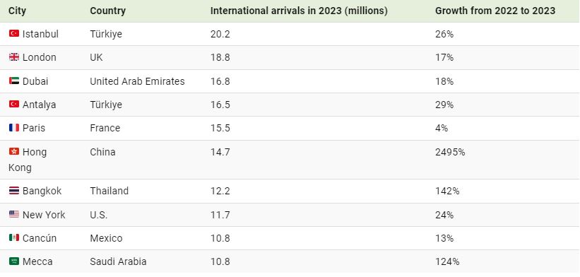 1733547197 43 با 10 مقصد برتر گردشگری جهان آشنا شوید نقشه اسکوار