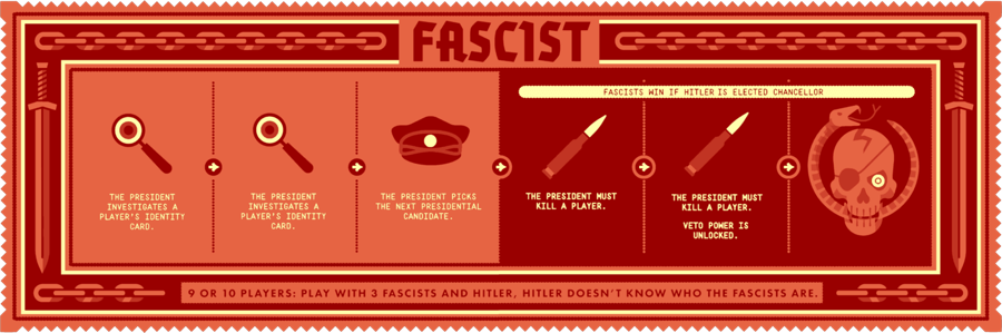 آموزش بازی راز هیتلر (سکرت هیتلر) + ویدئو_اسکوار 7 1748466684 827 آموزش بازی راز هیتلر سکرت هیتلر ویدئو اسکوار