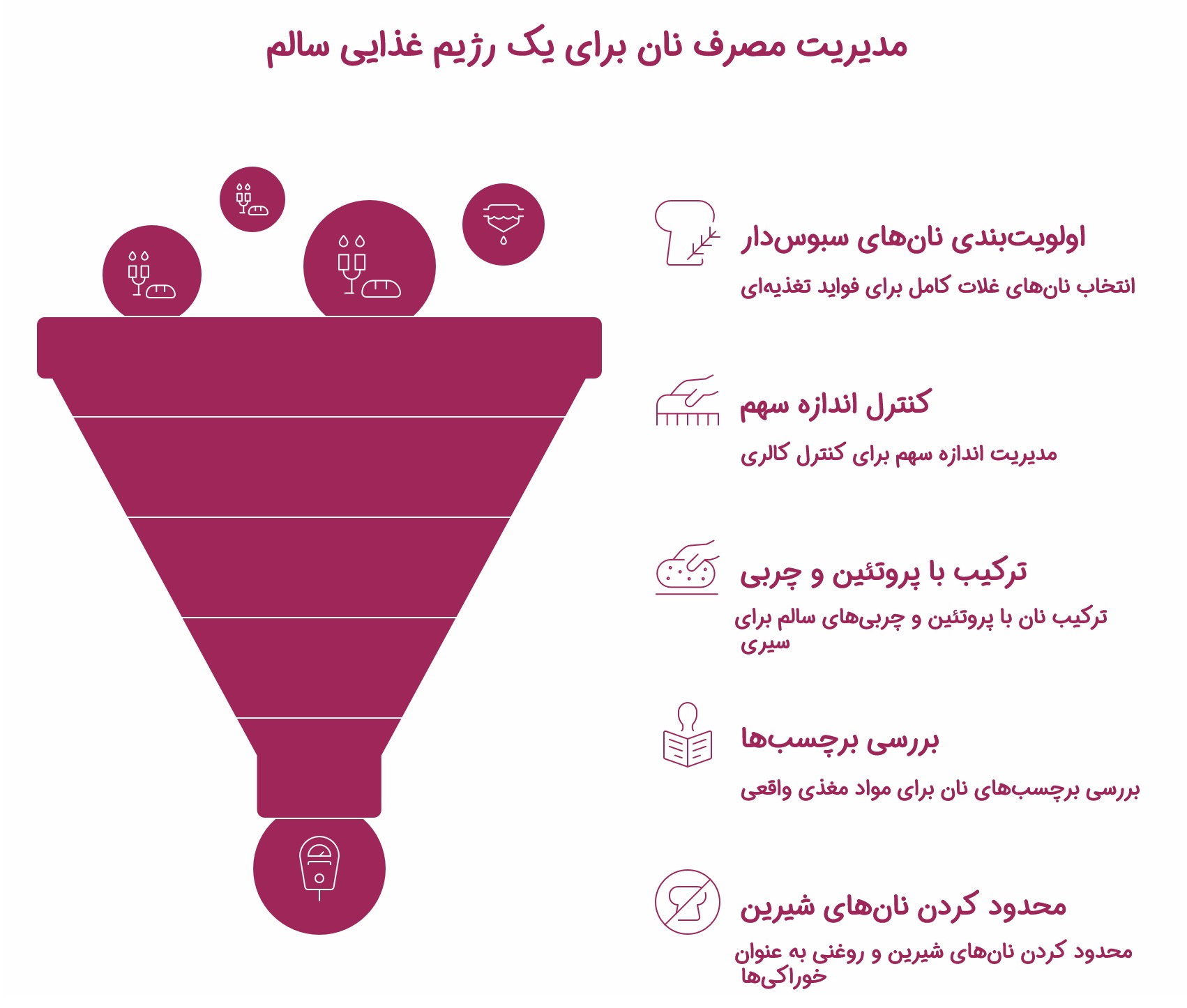 1753878631 566 هر کف دست نان چه مقدار کالری دارد ؟ اسکوار