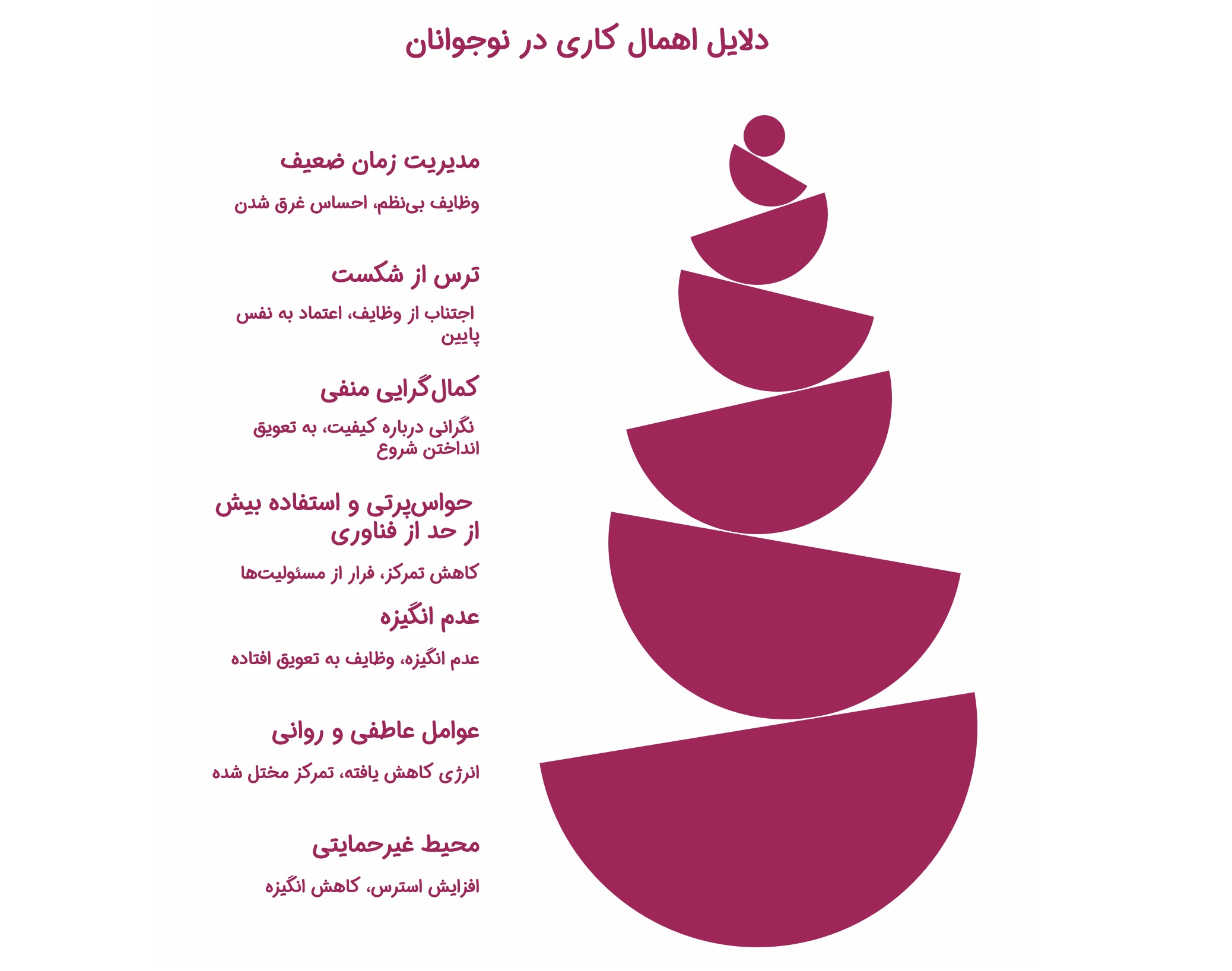 اینفوگرافیک دلایل اهمال کاری در نوجوانان