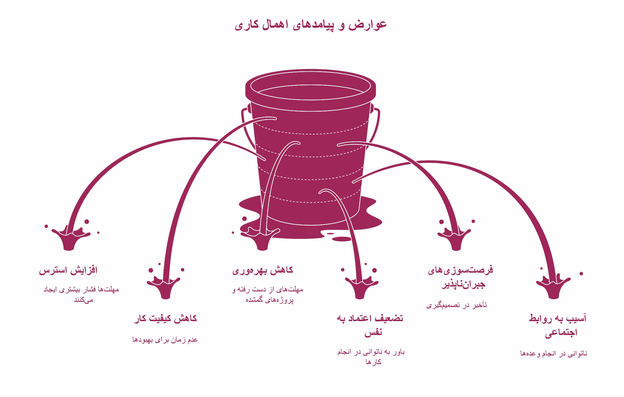 اهمال کاری چیست؟ انواع، علل و راهکارهای مقابله با آن_اسکوار 27 اینفوگرافیک عوارض اهمال کاری