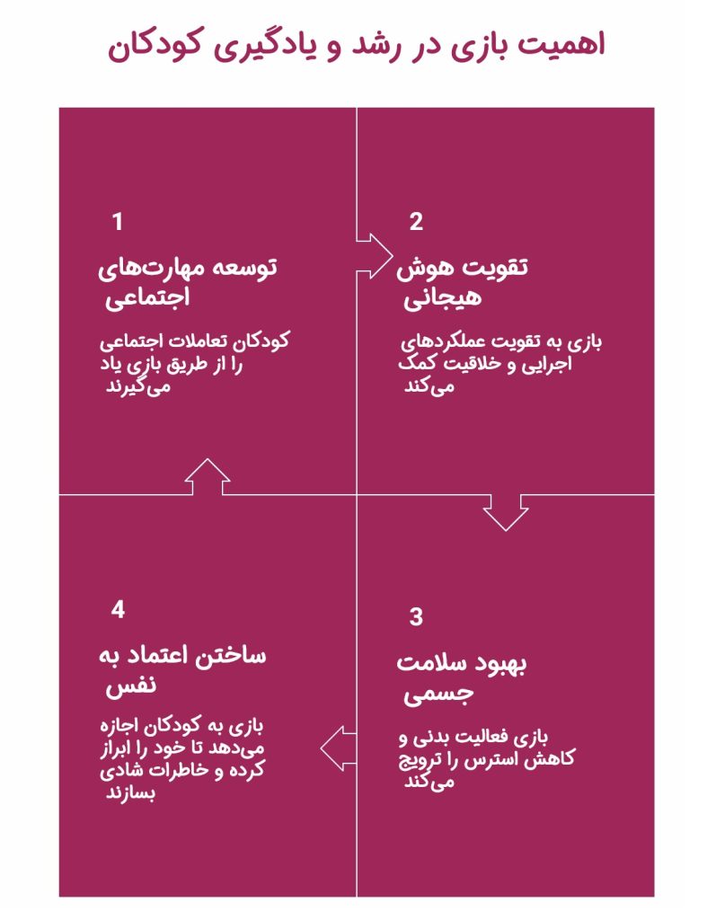اینفوگرافیک اهمیت بازی برای کودکان