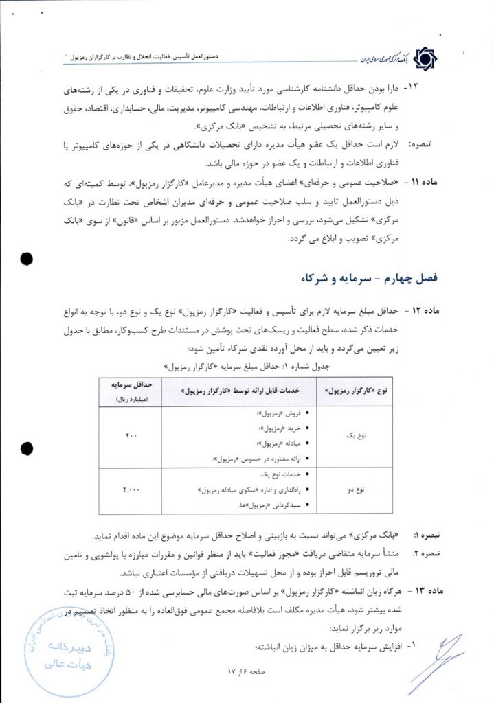 1759674207 70 دستورالعمل کارگزاران رمزارز تصویب شد؛ با وجود مشورت‌خواهی، مانع ها