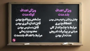 چگونه یک دانش آموز موفق باشیم؟ + ۱۷ راز دانش آموز موفق